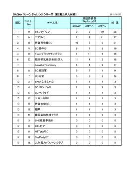 第2戦 タスク1～タスク3総合