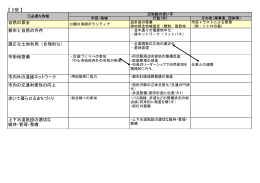 取組提案2班（PDF：97KB）