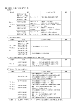 参考資料．各種イベント詳細内容一覧（88KB）