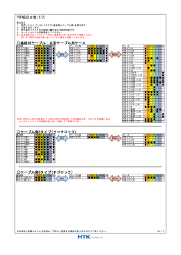 PCR組合せ表(1/2) 基板対ケ ブ 丸型ケ ブ 用ケ 基板対ケーブル：丸型