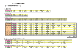 アンケート集計結果表