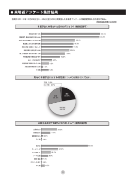来場者アンケート集計結果