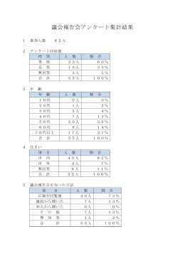 議会報告会アンケート集計結果(PDF文書)