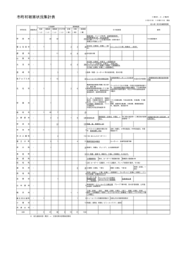 市町村被害状況集計表