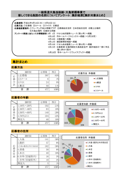 集計まとめ - 気仙沼市