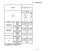 アンケート集計表（問1）