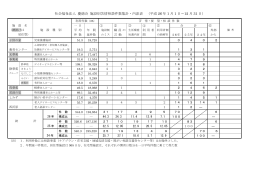 集計表 PDF - 社会福祉法人 慶徳会