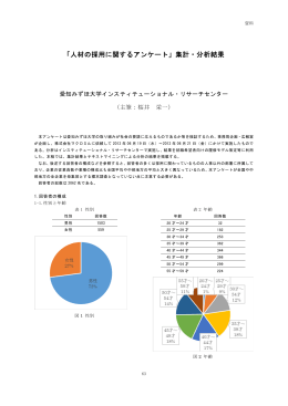 「人材の採用に関するアンケート」集計・分析結果