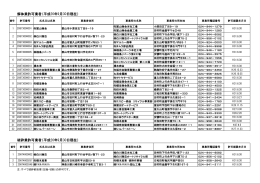 解体業・破砕業名簿（PDF：46KB）