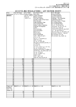 UCIポイントJCF 独自の振り分け