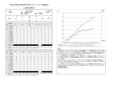 平成25年度第41回熊本県中学生バスケットボール優勝大会