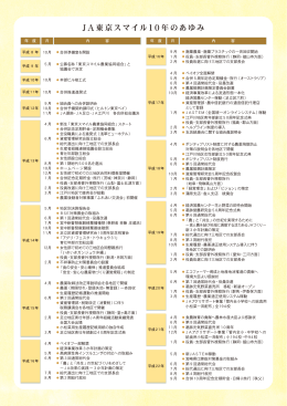 JA東京スマイル10年のあゆみ（PDF）