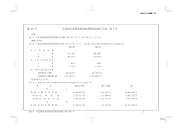 第 号 平成 年度徳島県病院事業会計補正予算（第 号）