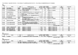 12月補正予算編成過程の公開 （PDF 61.2KB）