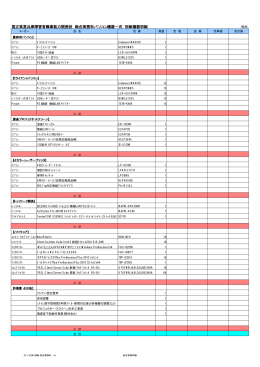 総合事務科1 (pdf 7.99KB)