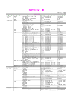 国指定文化財一覧