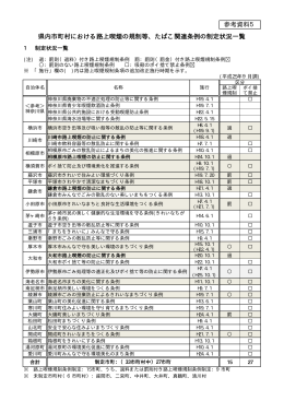 参考資料5 県内市町村における路上喫煙の規制等、たばこ