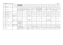 資料2 路上喫煙対策の状況