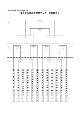 第36回東北中学校サッカー大会組合せ