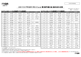 2015 PRGR RS Cup 第3回予選大会 組み合わせ表