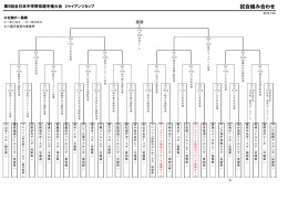 試合組み合わせ