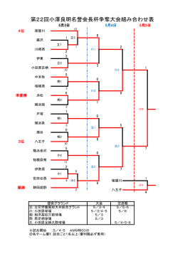 第22回小澤良明名誉会長杯争奪大会組み合わせ表