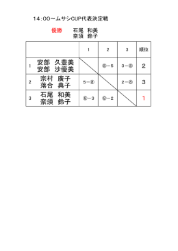 安部 久豊美 安部 沙優美 宗村 廣子 落合 典子 石尾 和美 奈須 鈴子