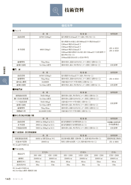 P.143 強度基準