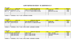 丸森町内通学路の要対策箇所一覧 tugakurotaisakuitiran