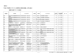 営繕課・営繕プロジェクト推進室