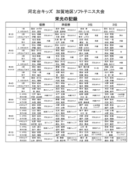 河北台キッズ 加賀地区ソフトテニス大会 栄光の記録