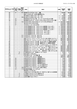 22 41 ― 101 869001 ナイスウォーカー 4輪 54,000 56,000 25
