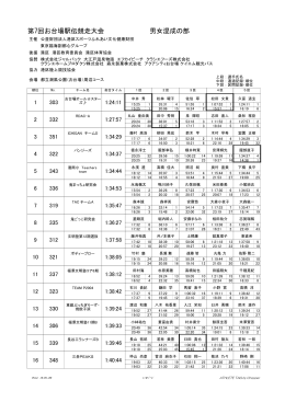 第7回お台場駅伝競走大会 男女混成の部