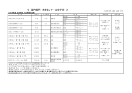 ≪ 国内部門 ネオホッケー大会予定 ≫