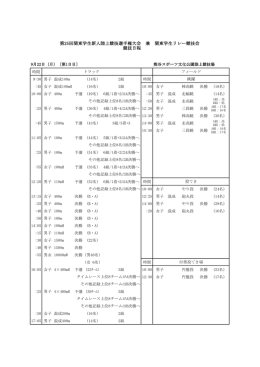 競技日程 - 関東学生陸上競技連盟