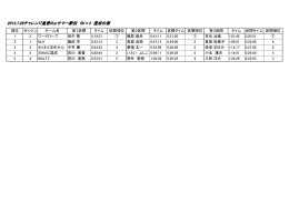 2013.7.28チャレンジ皇居Runサマー駅伝 5K×3 混成の部