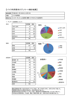 【バイク利用者向けアンケート集計結果】