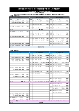 第27回全日本ライフセービング種目別選手権（2014/本須賀海岸） TIME