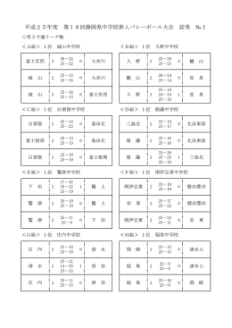 静岡県中学校新人バレーボール大会