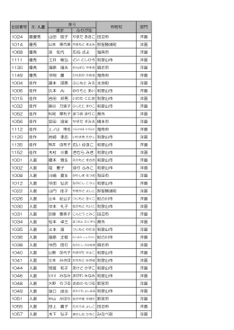 漢字 ふりがな 1024 最優秀 洋画 1014 優秀 洋画 1068 優秀 宗 佐代