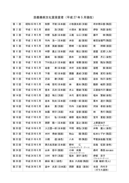 平成27年5月現在