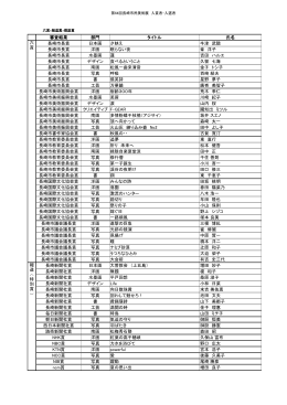 第64回長崎市民美術展入賞者・入選者（PDF形式/505KB）