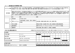 （1）－1 東京国立近代美術館（本館）