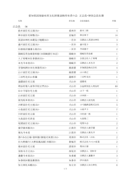 会員名簿 - 愛知登文会