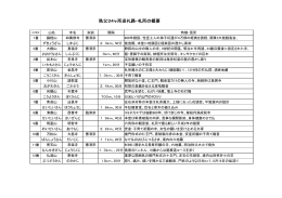 秩父34ヶ所巡礼路・札所の概要