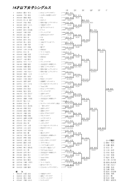 試合結果：PDF - 関東テニス協会