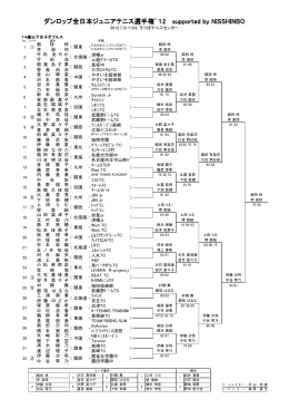 ダンロップ全日本ジュニアテニス選手権`12 supported by NISSHINBO