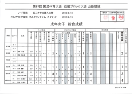 2012年の成績表