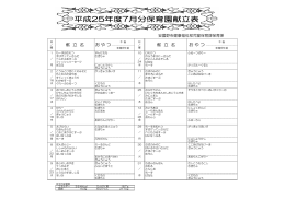 平成25年7月給食献立表（PDF：169KB）