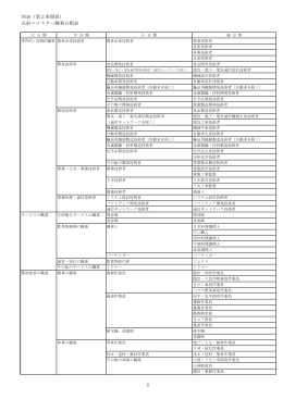 別表（第2条関係） 弘前マイスター職業分類表